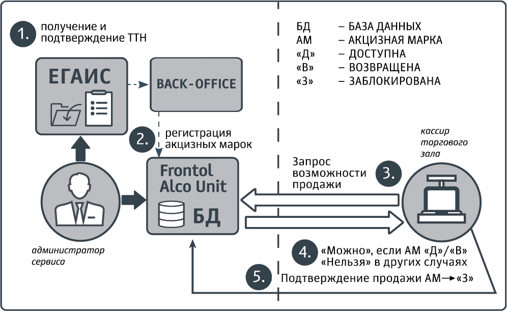 Frontol Alco Unit 3.0